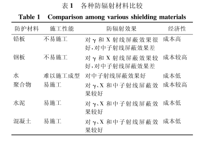 城口硫酸钡板材施工方法